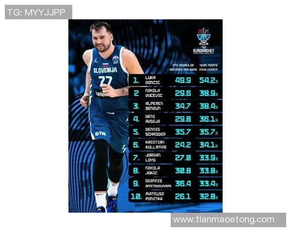 火力全开!东契奇超远三分追近比分 火力全开!东契奇超远三分追近比分